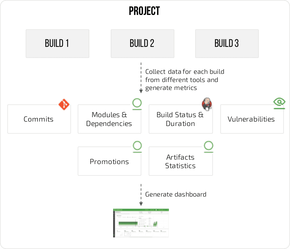 JFrog Enterprise+ Platform